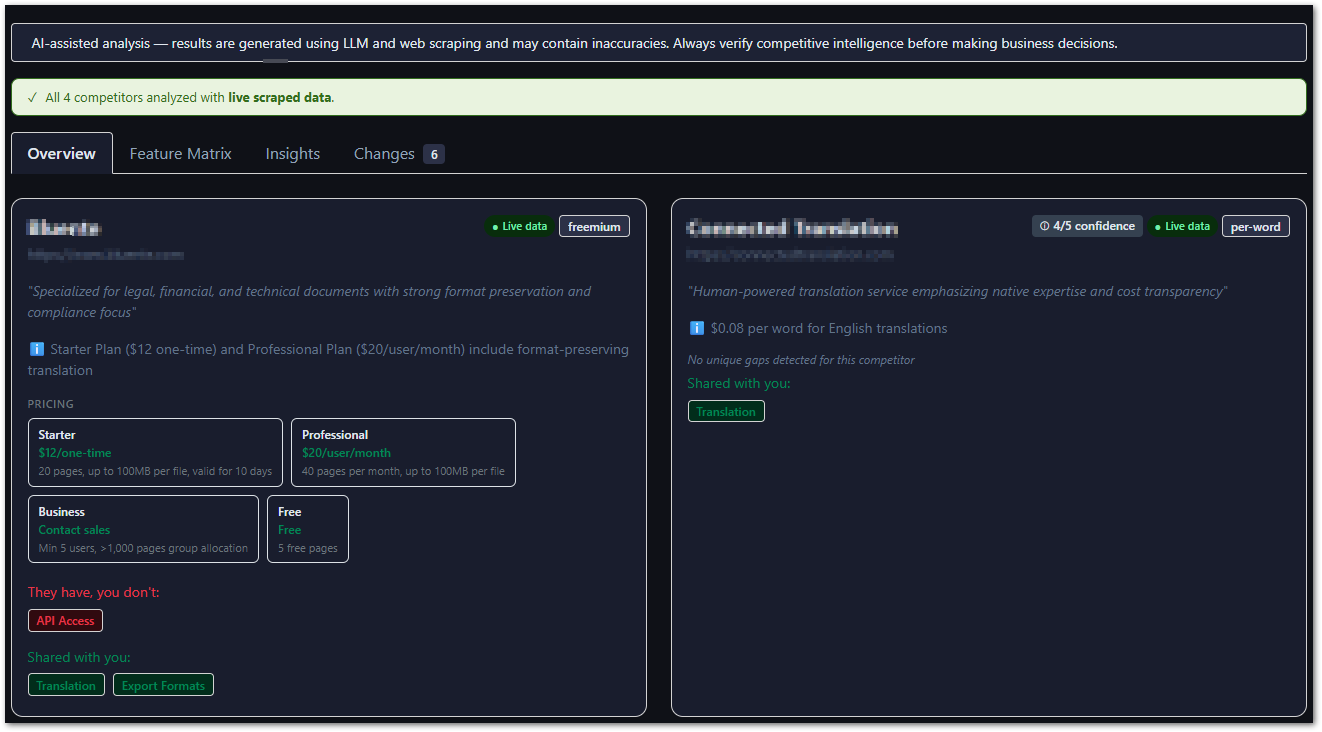 Competitor Analysis Agent - AI Competitive Intelligence Tool