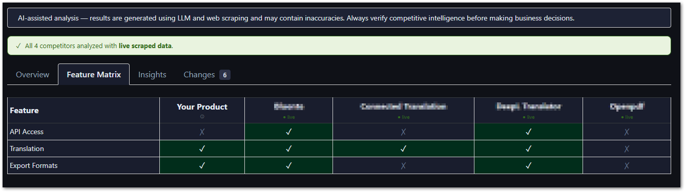 Competitor Feature Matrix - AI Competitive Intelligence Tool